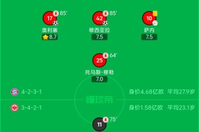 体育数据分析关于国际比赛日德甲焦点战；圣安东尼奥马刺造点机会；信心回归；资深球员宣示担当的信息