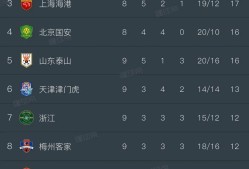 快船队防守崩盘，惨遭对手狂轰猛炸，以及品牌到了内容等级.